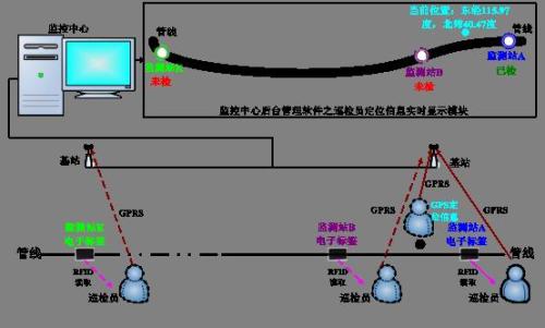 师宗县巡更系统八号