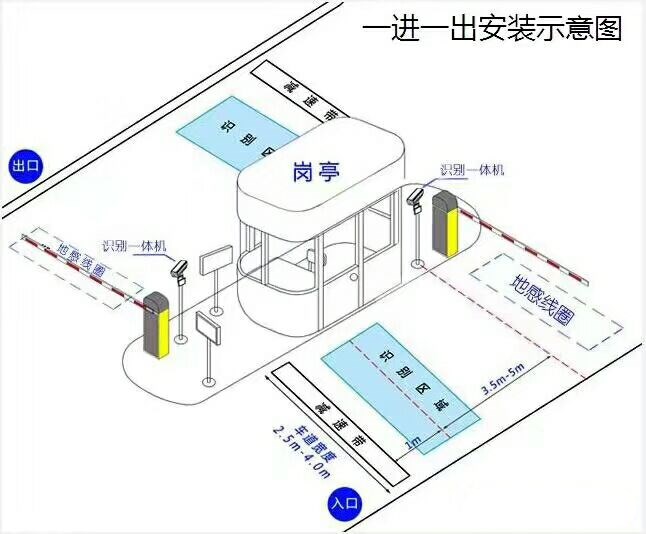 师宗县标准车牌识别系统安装图