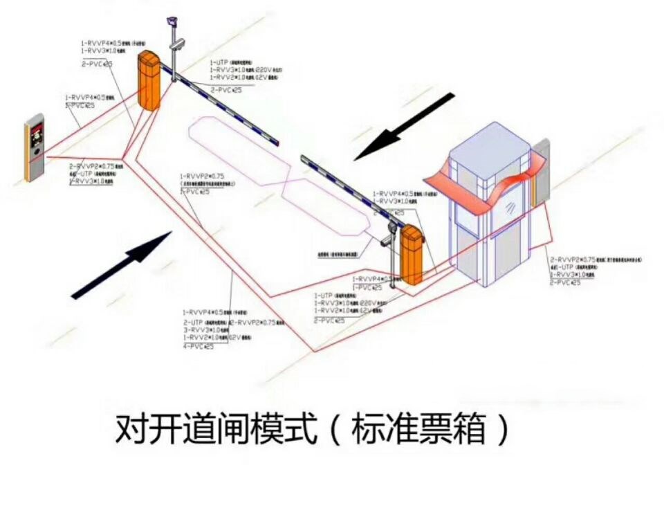 师宗县对开道闸单通道收费系统