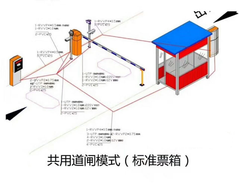 师宗县单通道模式停车系统