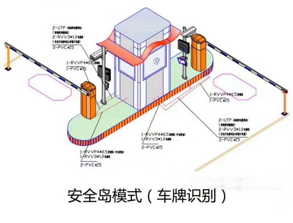 师宗县双通道带岗亭车牌识别