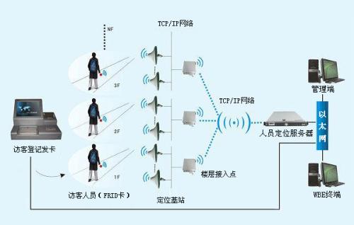 师宗县人员定位系统一号