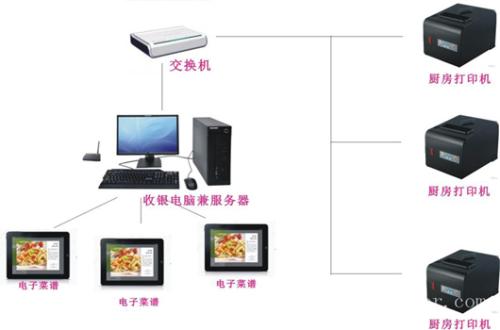 师宗县收银系统六号