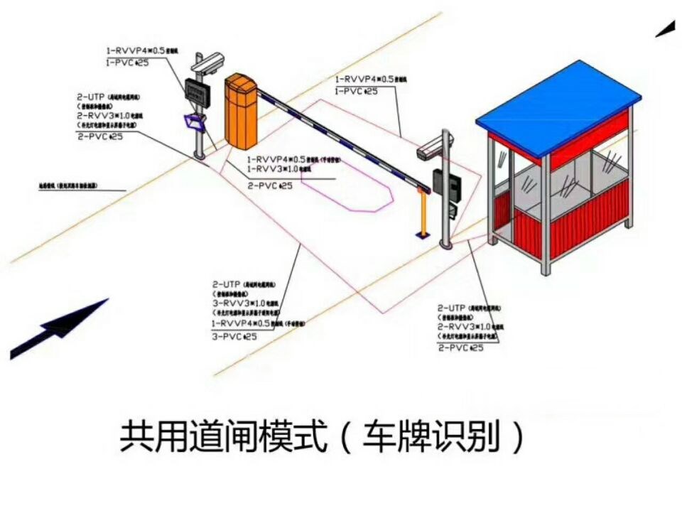 师宗县单通道车牌识别系统施工