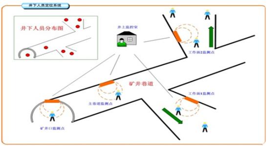 师宗县人员定位系统七号