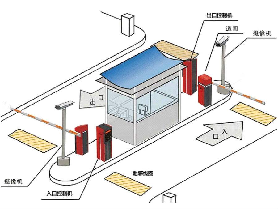 师宗县标准双通道刷卡停车系统安装示意